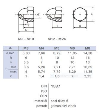 Matica uzavrená vysoká M8 DIN 1587 ZNB