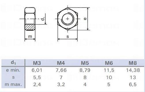 TK-matica pozink. M8 DIN 934 pev. tr. 8