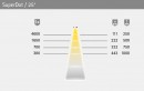 HAL LED bodovka Super-Dot 12V 1,2W alu neutrálna biela