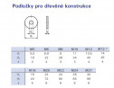 TK-podložka pozink.M6 DIN 440 drev.konst