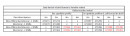 TERNO Diva Fluid sada kov.dr.dv.s tl. 30-80kg