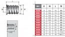Matica závrtná s límcom BU32 - 7/16x15mm