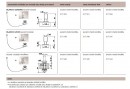 BLANCO 221901 príslušenstvo ovládací gombík tiahla LEVOS chróm