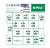 SPAX kufrík L-BOXX s TXS skrutkami 16 rozmerov + 6 bitov + nástavec