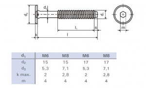 Skrutka nábytková M6x30 zinok biely typ BB plochá hlava 17mm