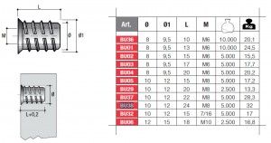 Matica závrtná s límcom BU38 - M8x24mm