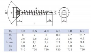 StrongFix Samovrtný vrut 5x50 TX zápustná hlava zinok biely