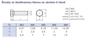 Skrutka šesťhran celozávit M8x50 DIN 933